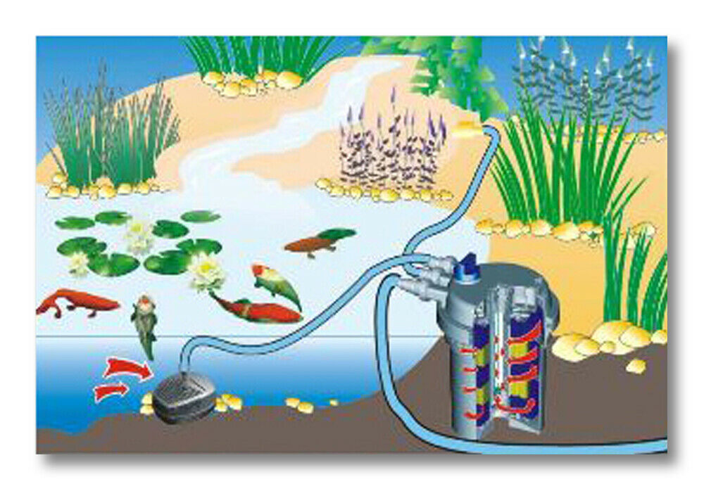 Filtro UV per stagno a pressione 11 Watt 6000 litri facile pulizia 16_0001926