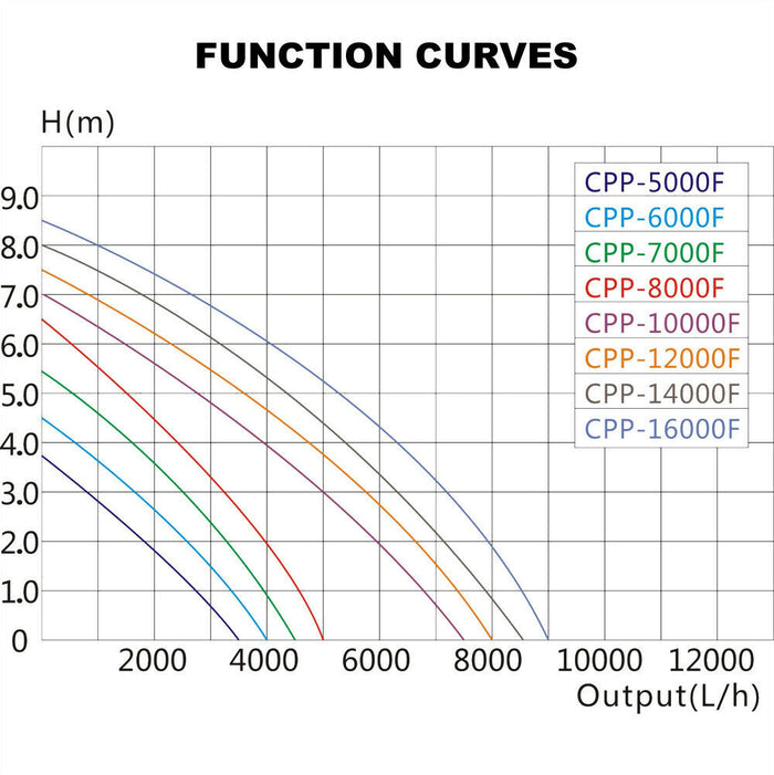 Pompa per piscina 7500 litri orari circolazione 80 watt con filtro eco 16_0001994