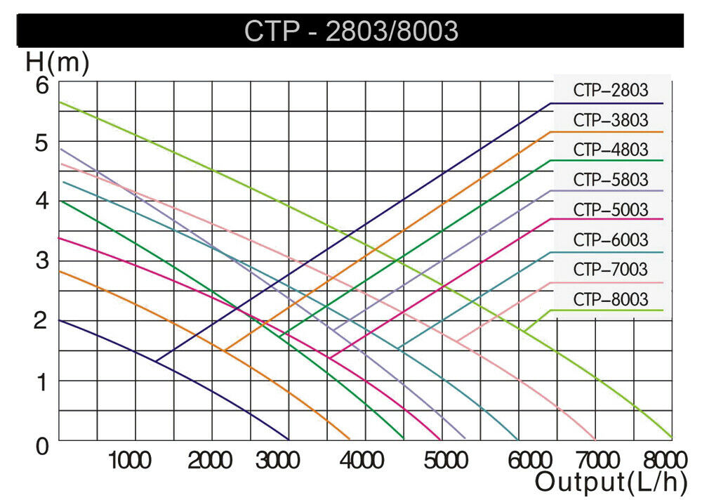Pompa regolabile fontana piscina laghetto giardino 3000 litri orari 10 watt 16_0002043
