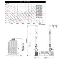 Pompa per fontana per laghetto con filtro per laghetto 1500 litri all'ora 25 watt eco 16_0002020