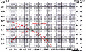 Pompa per piscina 14500 l/h Pompa per filtraggio circolazione acqua piscina 750 Watt 16_0001463
