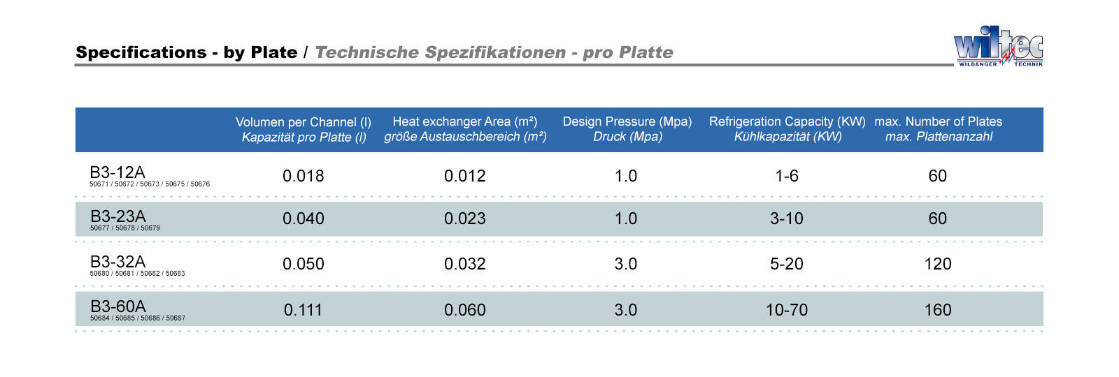 Scambiatore termico Hrale in acciaio inox 40 piastre max. Acqua solare 230 kw 16_0000837