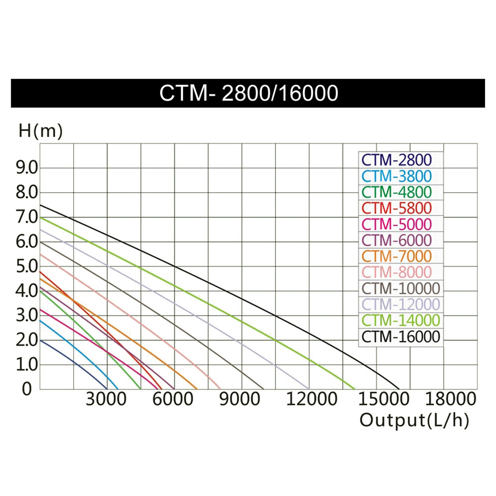 Pompa per laghetto con filtraggio Koi 3000 litri all'ora 10 watt 16_0002040