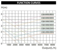 Pompa per laghetto con filtro ecologico 45 watt 2700 litri all'ora 16_0002728