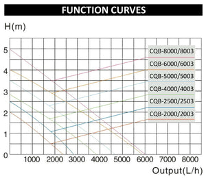 Pompa per laghetto con filtro ecologico 45 watt 2700 litri all'ora 16_0002728