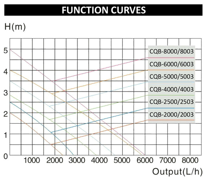 Pompa per laghetto con filtro ecologico 45 watt 2700 litri all'ora 16_0002728