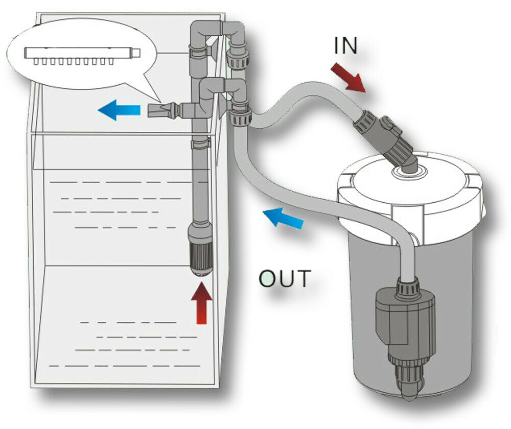 Pompa filtro per acquario biologico da esterno 400 litri all'ora Pompa per materiali trifase 16_0001751