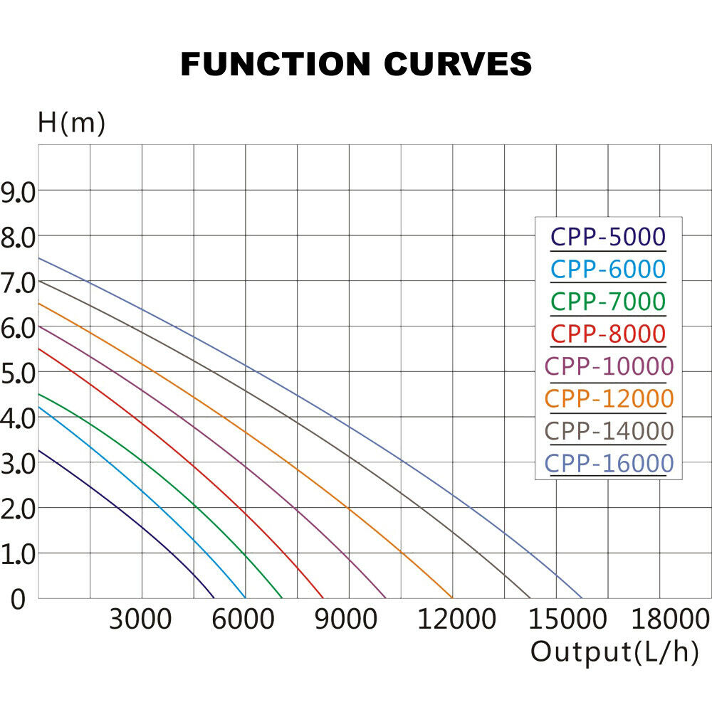 Pompa per piscina 16000 l/h circolazione 140 watt 16_0001984