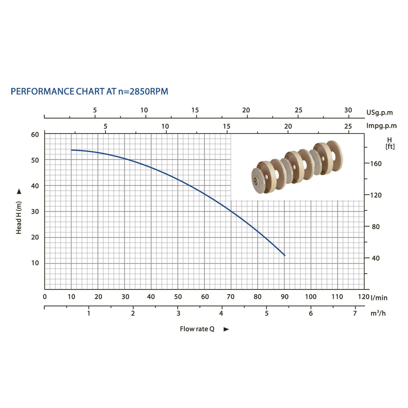 Pompa centrifuga multistadio 7200 litri ora 900 watt Getto installazione acqua sanitaria 55 m 16_0002454