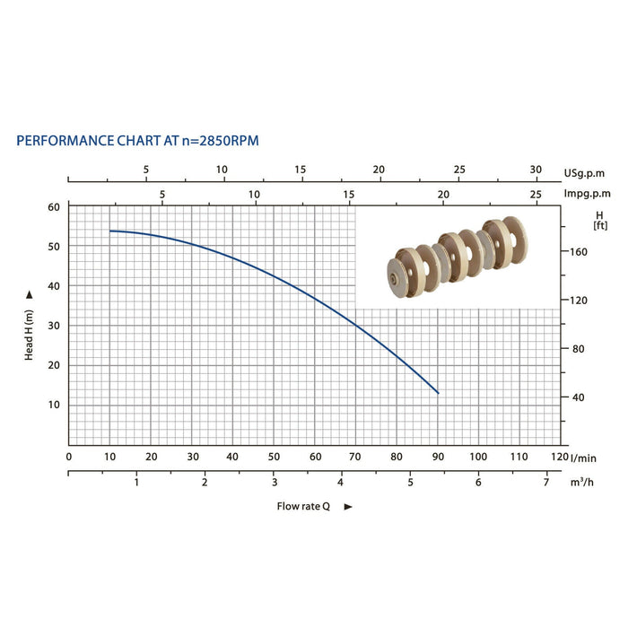 Pompa centrifuga multistadio 7200 litri ora 900 watt Getto installazione acqua sanitaria 55 m 16_0002454