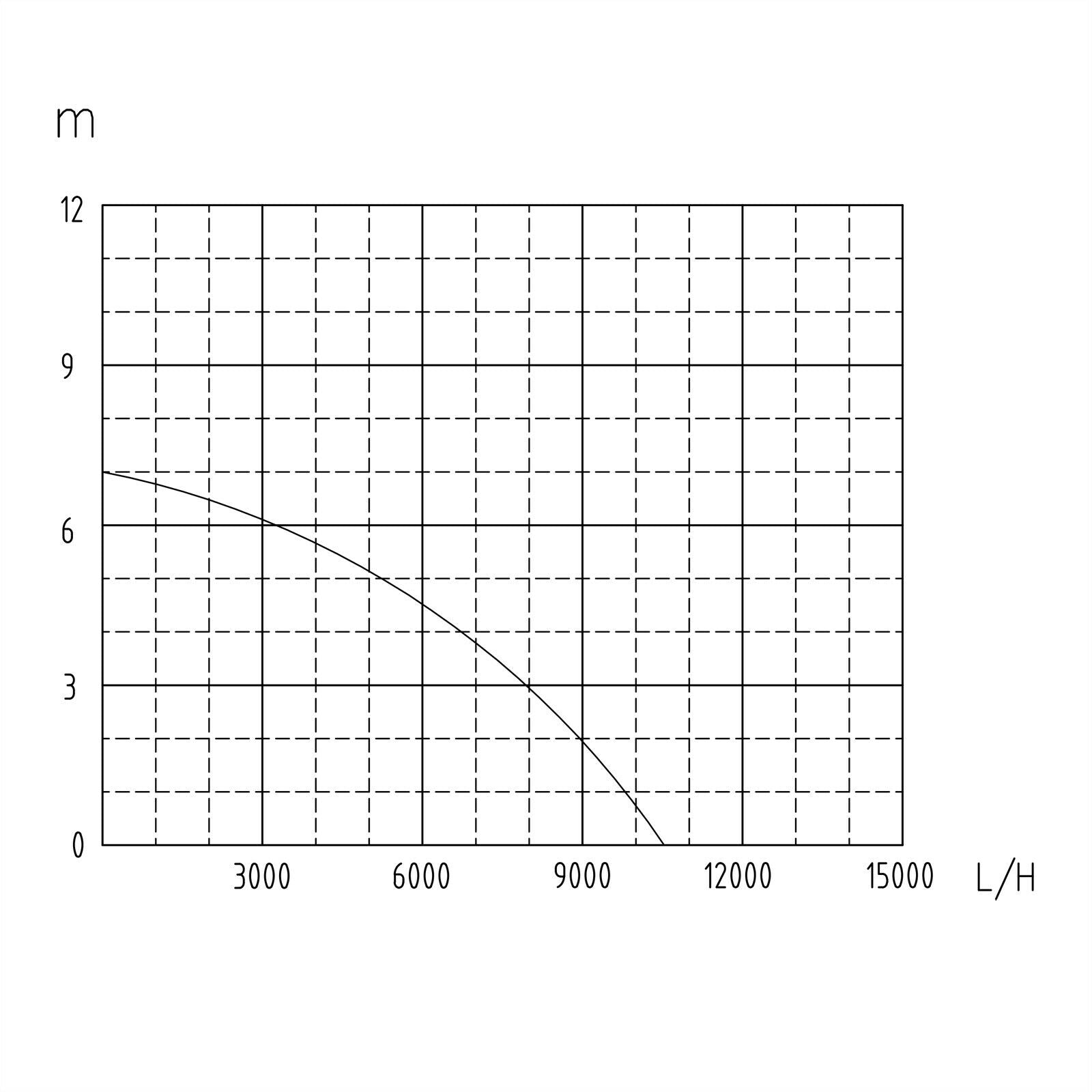 Pompa sommergibile per acque cariche 550 watt 10500 l/h giardino pozzetto drenaggio evacuazione blu 16_0000621
