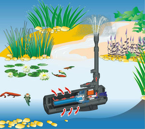 Pompa per fontana per laghetti 2000 litri all'ora 45 watt UVC 9 watt chiarificatore 16_0002030