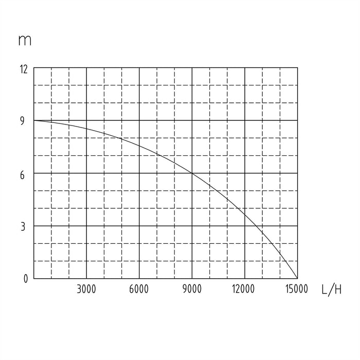 Elettropompa sommergibile per acque reflue 1100 watt 15000 l/h evacuazione drenaggio pozzo giardino 16_0000620