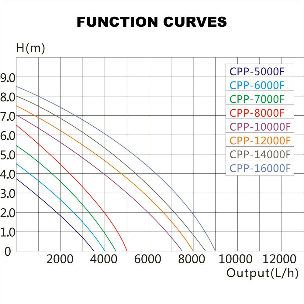 Pompa per piscina 9000 litri orari circolazione 140 watt con filtro eco 16_0001988