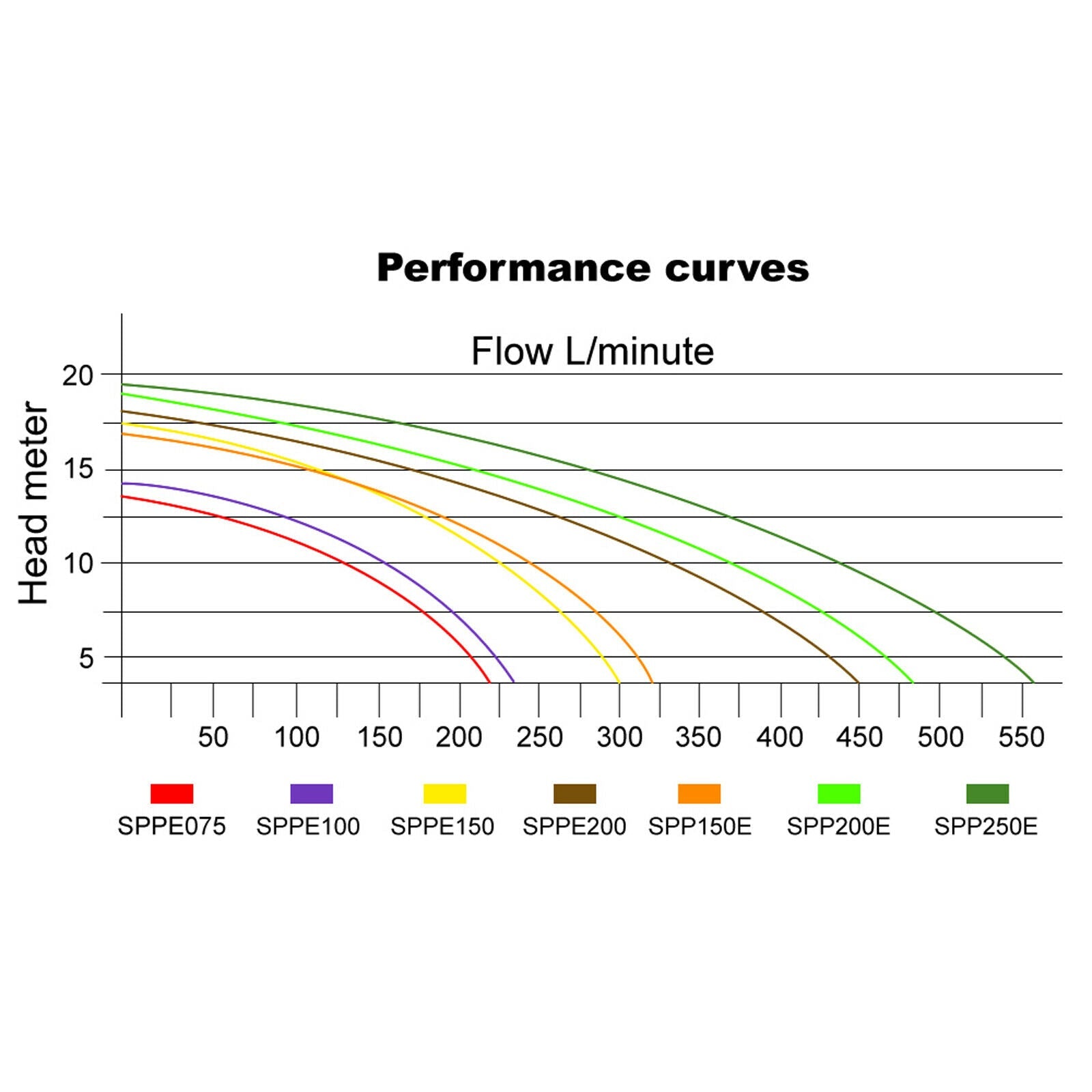 Pompa per piscina 28800 l/h Pompa per filtraggio circolazione acqua piscina 1300 watt 16_0001465