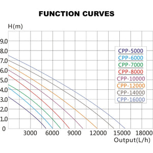 Pompa per piscina 8000 litri all'ora Pompa di filtraggio circolazione 70 watt 16_0001995