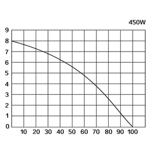 Stazione di sollevamento 3/1 450 watt impianti sanitari acque reflue acque sporche 16_0001523