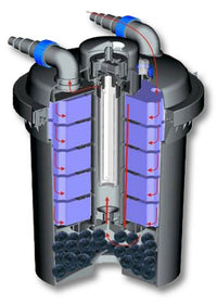 Filtro UV per stagno a pressione 11 Watt 6000 litri facile pulizia 16_0001926