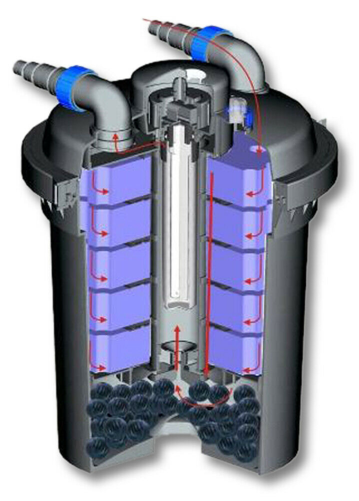 Filtro UV per stagno a pressione 11 Watt 6000 litri facile pulizia 16_0001926