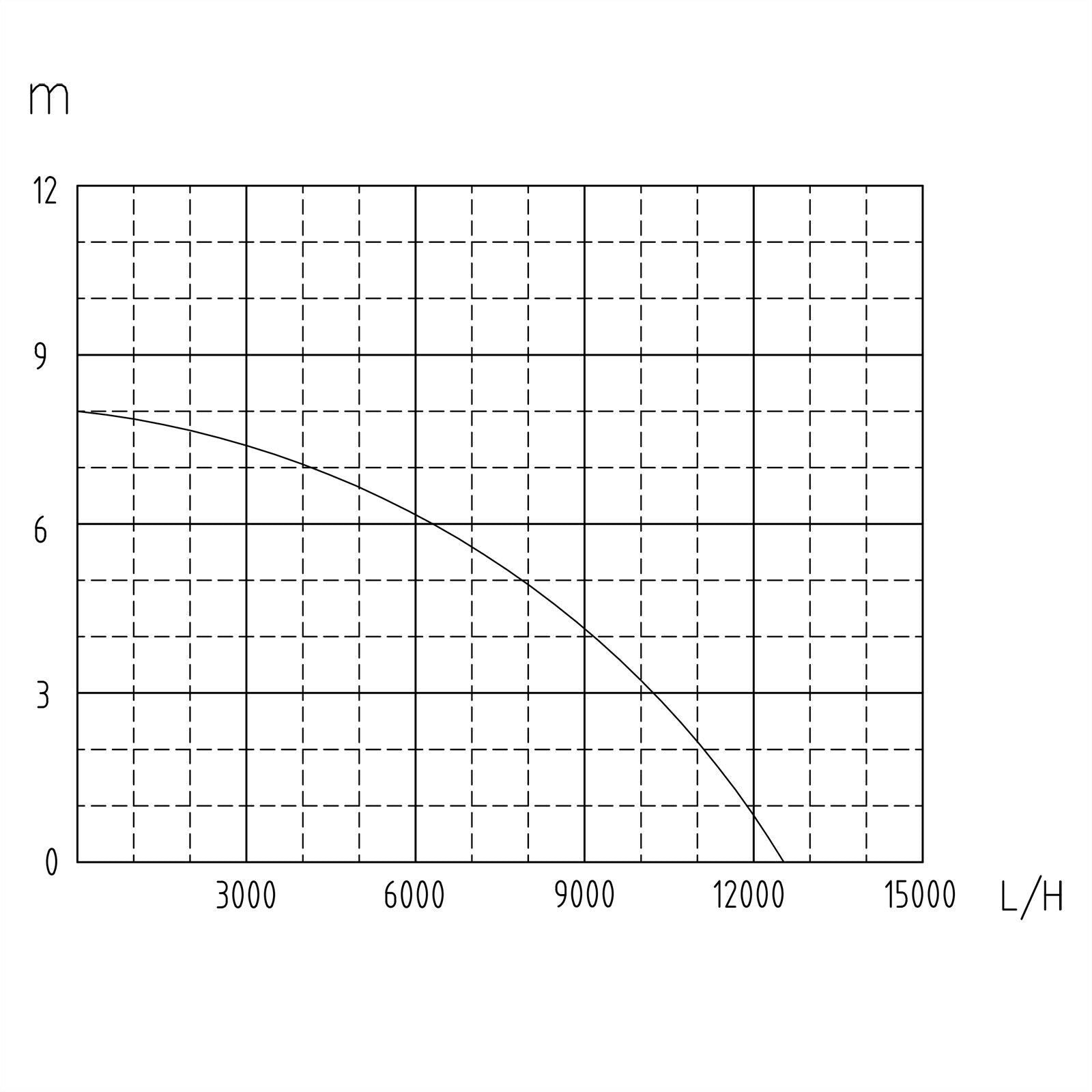 Elettropompa sommergibile per acque reflue 750 watt 12500 l/h drenaggio pozzo giardino evacuazione blu 16_0000622