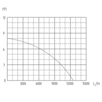 Elettropompa sommergibile per acque reflue 750 watt 12500 l/h drenaggio pozzo giardino evacuazione blu 16_0000622