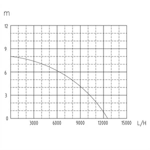 Elettropompa sommergibile per acque reflue 750 watt 12500 l/h drenaggio pozzo giardino evacuazione blu 16_0000622