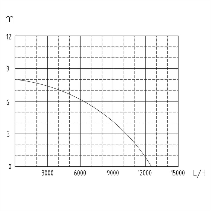 Elettropompa sommergibile per acque reflue 750 watt 12500 l/h drenaggio pozzo giardino evacuazione blu 16_0000622