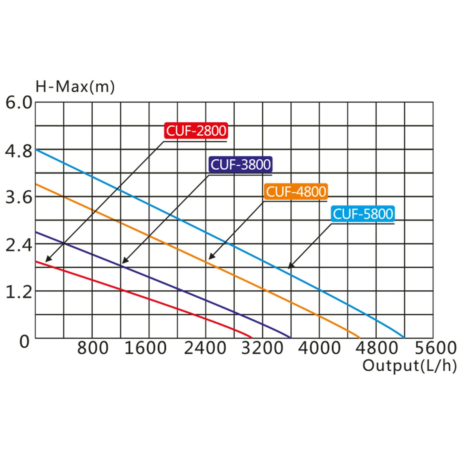 Filtro fontana UV 5800 litri all'ora con altezza 4,8 m 16_0002828