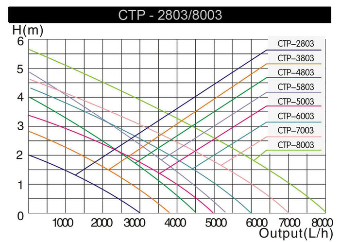 Pompa regolabile fontana piscina laghetto giardino 8000 litri orari 70 watt 16_0002094