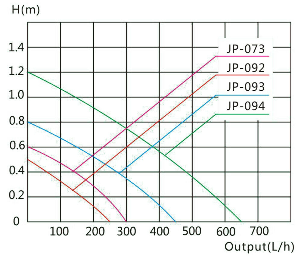 Filtro angolare pompa acquario interno 450 litri all'ora 5 watt nano 16_0002058