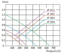 Filtro angolare pompa acquario interno 450 litri all'ora 5 watt nano 16_0002058