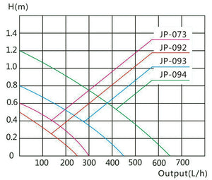 Filtro angolare pompa acquario interno 450 litri all'ora 5 watt nano 16_0002058