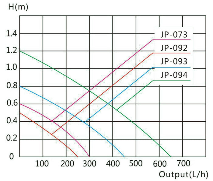 Filtro angolare pompa acquario interno 450 litri all'ora 5 watt nano 16_0002058