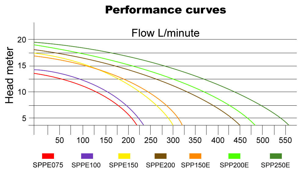 Pompa per piscina 19200 l/h 750 Watt pompa di filtraggio e circolazione dell'acqua della piscina 16_0001464
