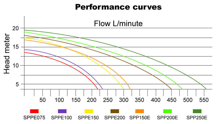 Pompa per piscina 19200 l/h 750 Watt pompa di filtraggio e circolazione dell'acqua della piscina 16_0001464