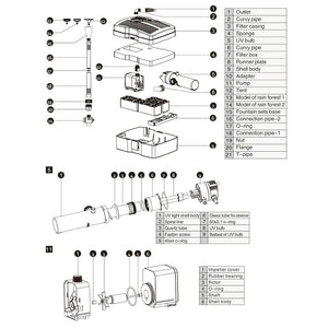 Filtro per fontana 2000 litri all'ora di Fontaine 42 Watt e 9 Watt UVC 3 in 1. 16_0002685