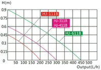 Pompa interna per acquario per laghetto da 60 litri 450 litri all'ora 6 watt 16_0002059