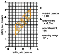Pressostato sk-9 380v trifase pompa domestica comando pompa da pozzo 16_0000481