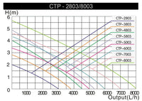 Pompa regolabile fontana piscina laghetto giardino 5000 litri ora 30 watt 16_0002065