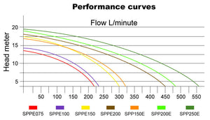 Pompa per piscina 33600 l/h Pompa per filtraggio circolazione acqua piscina 1500 Watt 16_0001466