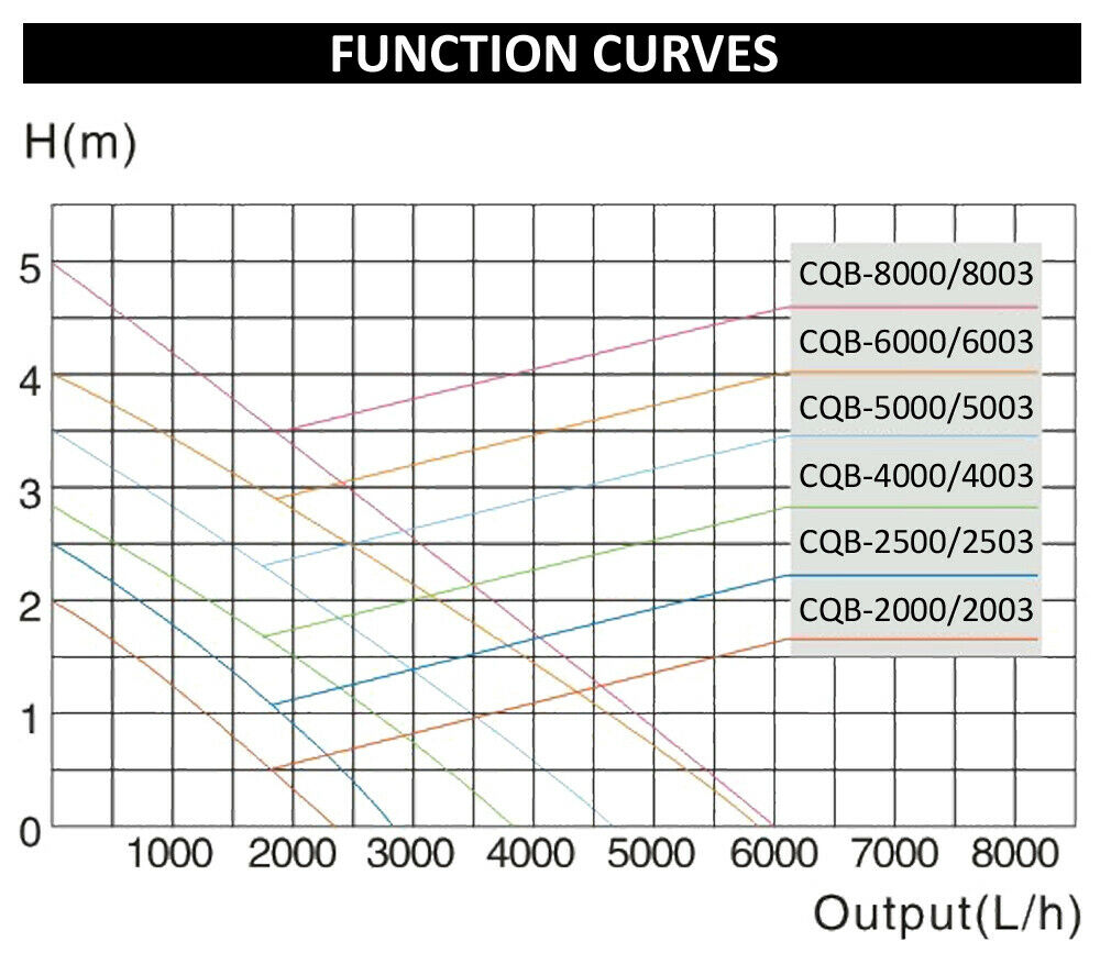 Pompa per laghetto con filtro ecologico 35 watt 2300 litri all'ora 16_0002727