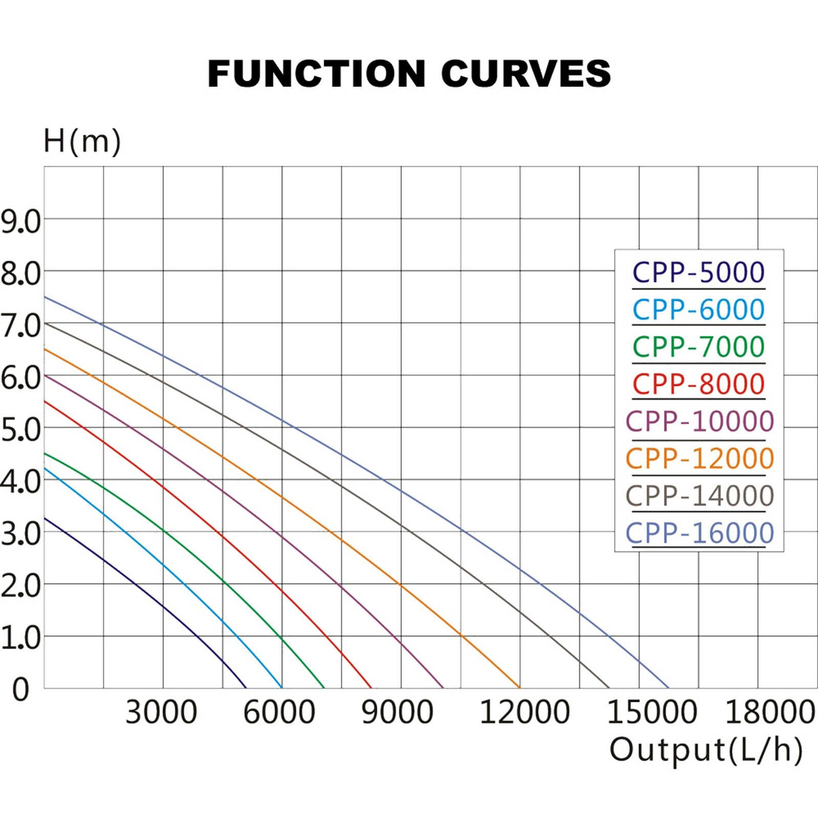 Pompa per piscina 6000 litri all'ora 40 watt pompa di filtrazione e circolazione wattshirlpool 16_0002896