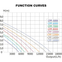 Pompa per piscina 6000 litri all'ora 40 watt pompa di filtrazione e circolazione wattshirlpool 16_0002896