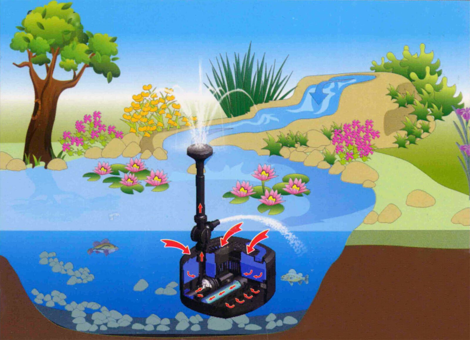 Filtro fontana UV 5800 litri all'ora con altezza 4,8 m 16_0002828