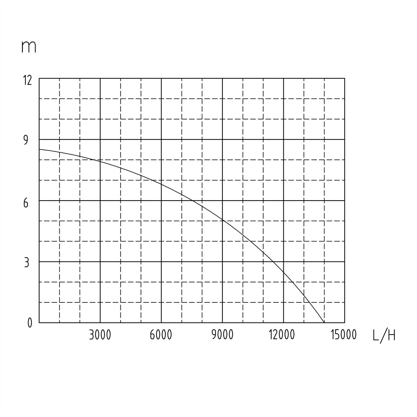 Elettropompa sommergibile per acque reflue 900 watt 14000 l/h drenaggio pozzo giardino evacuazione blu 16_0000623