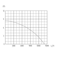 Elettropompa sommergibile per acque reflue 900 watt 14000 l/h drenaggio pozzo giardino evacuazione blu 16_0000623