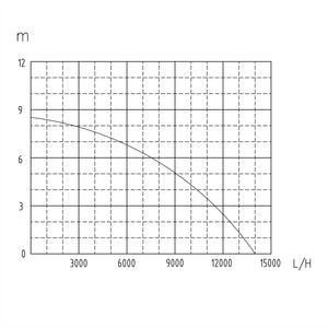Elettropompa sommergibile per acque reflue 900 watt 14000 l/h drenaggio pozzo giardino evacuazione blu 16_0000623