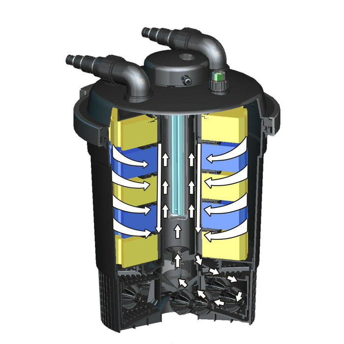 Filtro per stagno a pressione UVC sterilizzatore 11 watt fino a 12000 litri 16_0001954