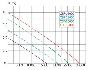 Pompa per laghetto filtro filtrazione corso d'acqua acquario ecologico piccolo laghetto ecologico ad alta efficienza 26000 litri all'ora 135 Watt 16_0002097