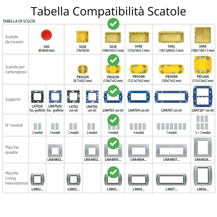 Bticino livinglight supporto plastica blu scatola 3 moduli ln4703